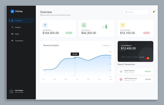 Обзор финансовой панели